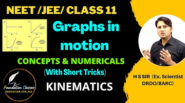 Graphs In Motion: Learn NEET Physics Concepts And PYQ By H S sir