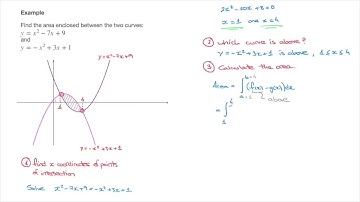 How to Calculate the Area Enclosed Between Two Curves - Example - Tutorial 2