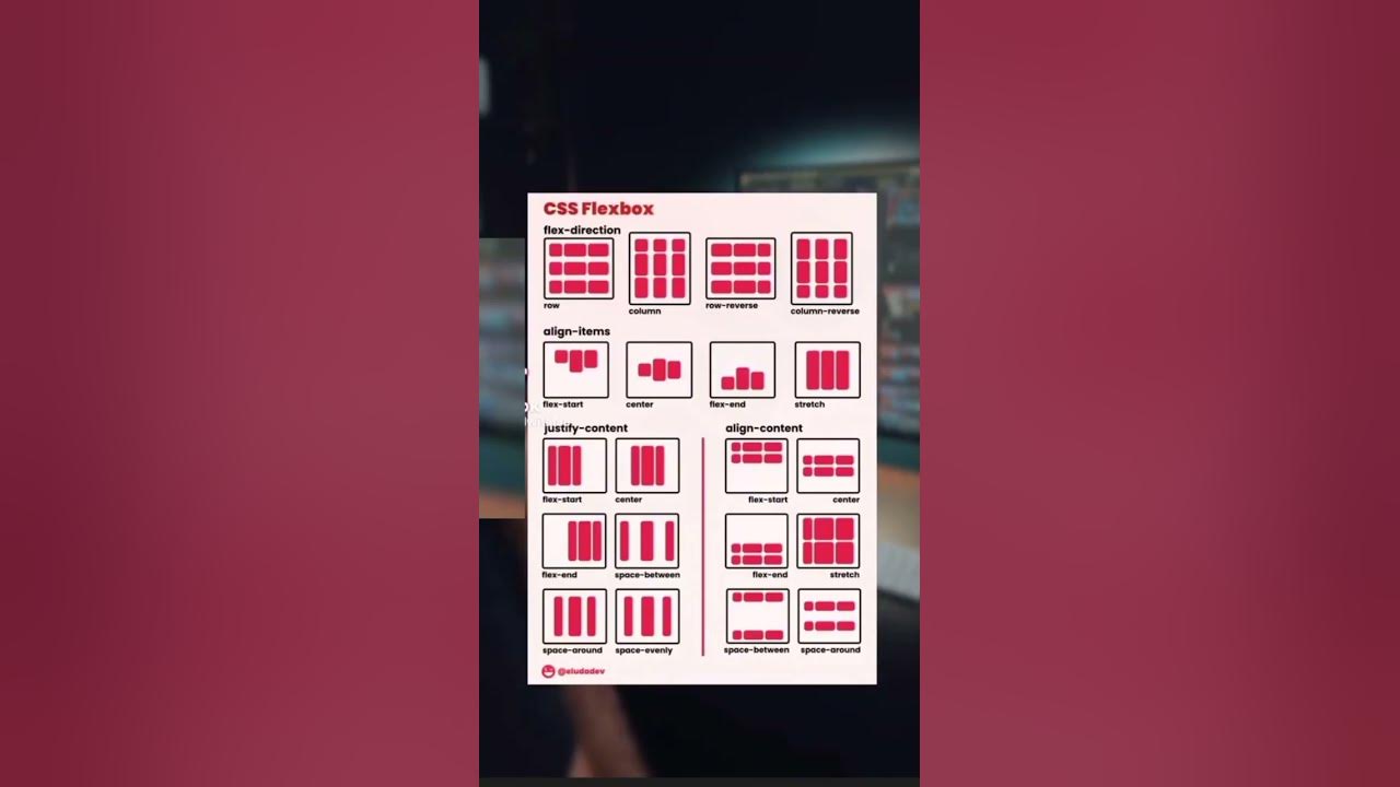 Mastering flexbox a complete guide to all flexbox properties flexbox 