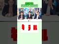 ＼ ロゴ当てクイズ~アニメロゴPart.132／ みんなは何問答えられた？ #早押しクイズ ＃クイズ #アニメ #anime #アニメクイズ #企業 #Shorts