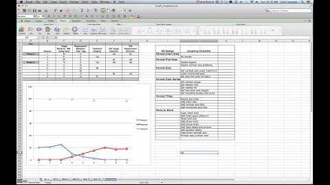 Graphing Single Subject Designs