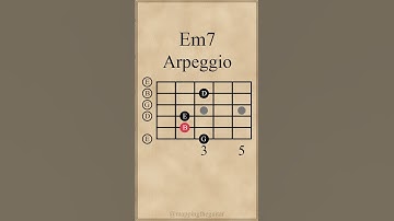E Minor 7th Arpeggio | Open Position #guitarlesson