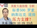 美股分析|纳斯达克,标普500,S&amp;P,道琼斯，罗素,期货指数,esmain,ixic,dji,rtymain,ymain,iwm-20201010