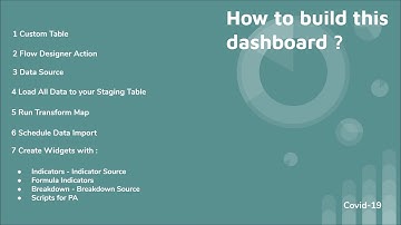 Covid-19 Dashboard Overview and Guidelines to Build This Dashboard #servicenow #pa #covid-19