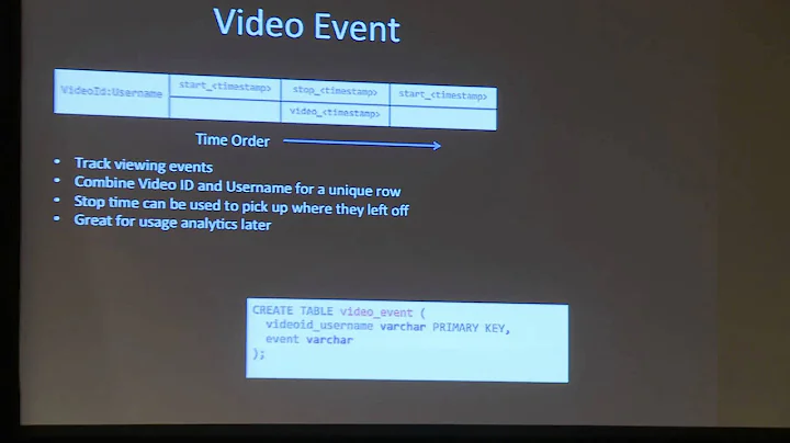 C* 2012: Building a Cassandra Based Application fr...