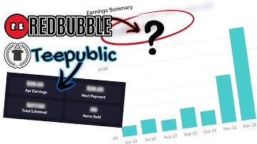 119 Day Redbubble & Teepublic Experiment (NEW ACCOUNT SALES)