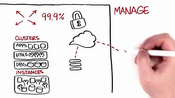 Engine Yard Next Gen Technology Vision Whiteboard