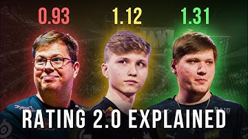 How does HLTV rating work? Rating 2.0 explained