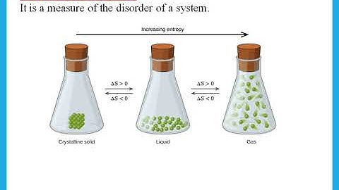 Unit 4 Entropy  IA2 Chemistry Edexcel -  Dr  Hanaa Assil