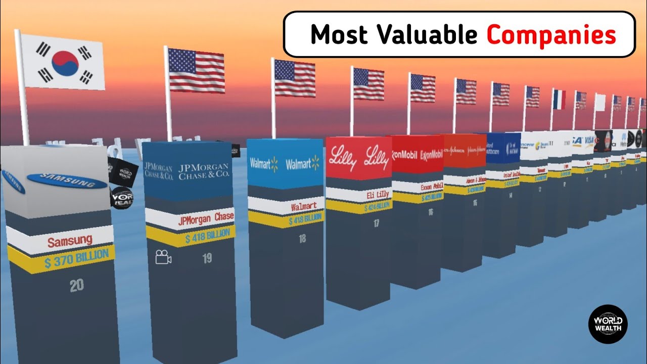 Top 20 Most Valuable Companies in the world 2023 - YouTube