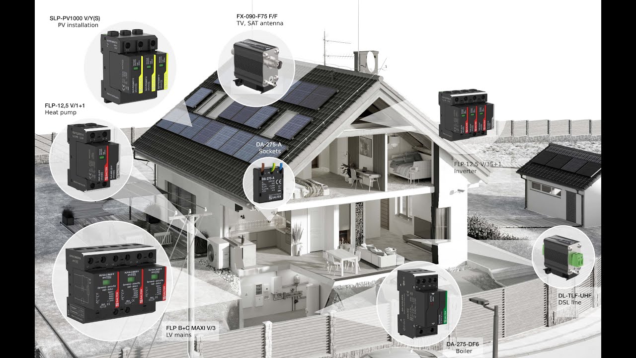 Application of SPD in PV systems - webinar recording
