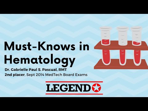 Hematology Blitz (Must-Knows in Hematology) | Legend Review Center