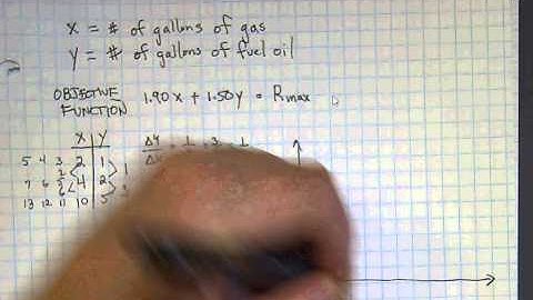 Linear Programming Worksheet 2 Problem 4 solution