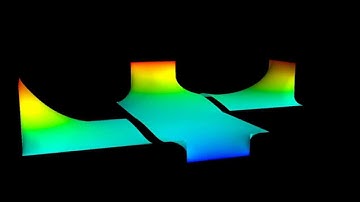 Domain decomposition