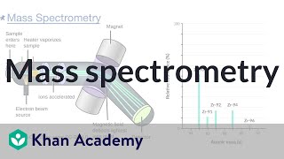 Mass spectrometry | Atomic structure and properties | AP Chemistry | Khan Academy