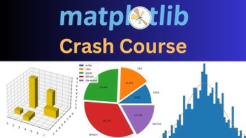 Python Matplotlib Crash Course | Mastering Data Visualization | Matplotlib Tutorial