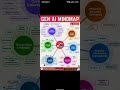 AI Mind map