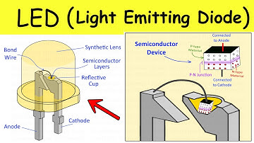 Light Emitting Diode (LED): Construction, Working Principle and Applications | Basics of Electronics