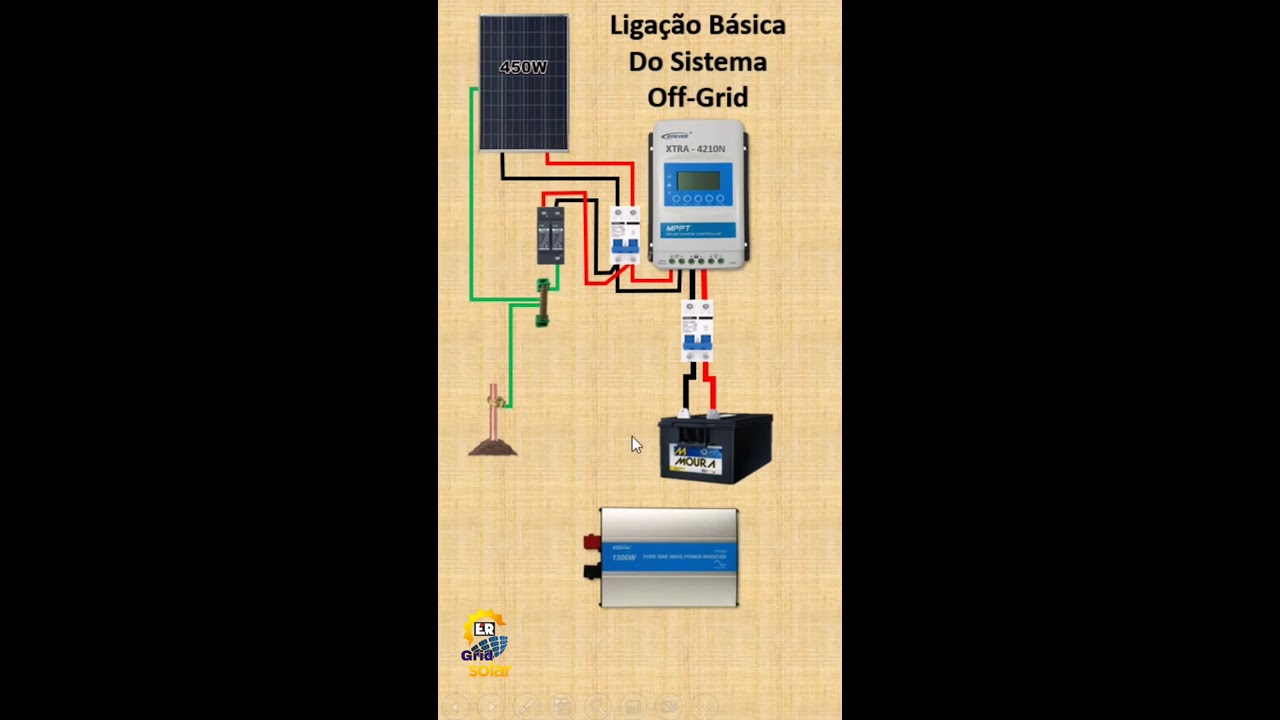 HOW TO TURN ON AN OFF-GRID SOLAR ENERGY SYSTEM!
