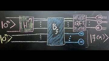 Quantum Computing: How Period Finding Algorithm Works? (Part 1/2)