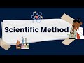 Mastering The Steps Of The Scientific Method