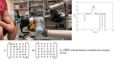 Impedance Control on TRINA