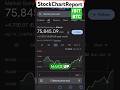 Bitcoin target hit… Taking profits and reducing position size #btcusd #btc