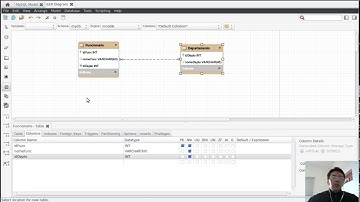 Videoaula 3c - Criação de Diagramas Relacionais usando o MySQL Workbench