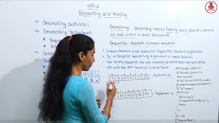 Linear search | Sequential search in DS | Searching and sorting technique in ಕನ್ನಡ