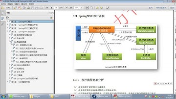 北京动力节点 SpringMVC4 102 今天内容重难点 SpringMVC 4 - 北京动力节点 - Reyco 郭