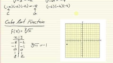 IntAlg - 10.1 - Radical Expressions and Functions