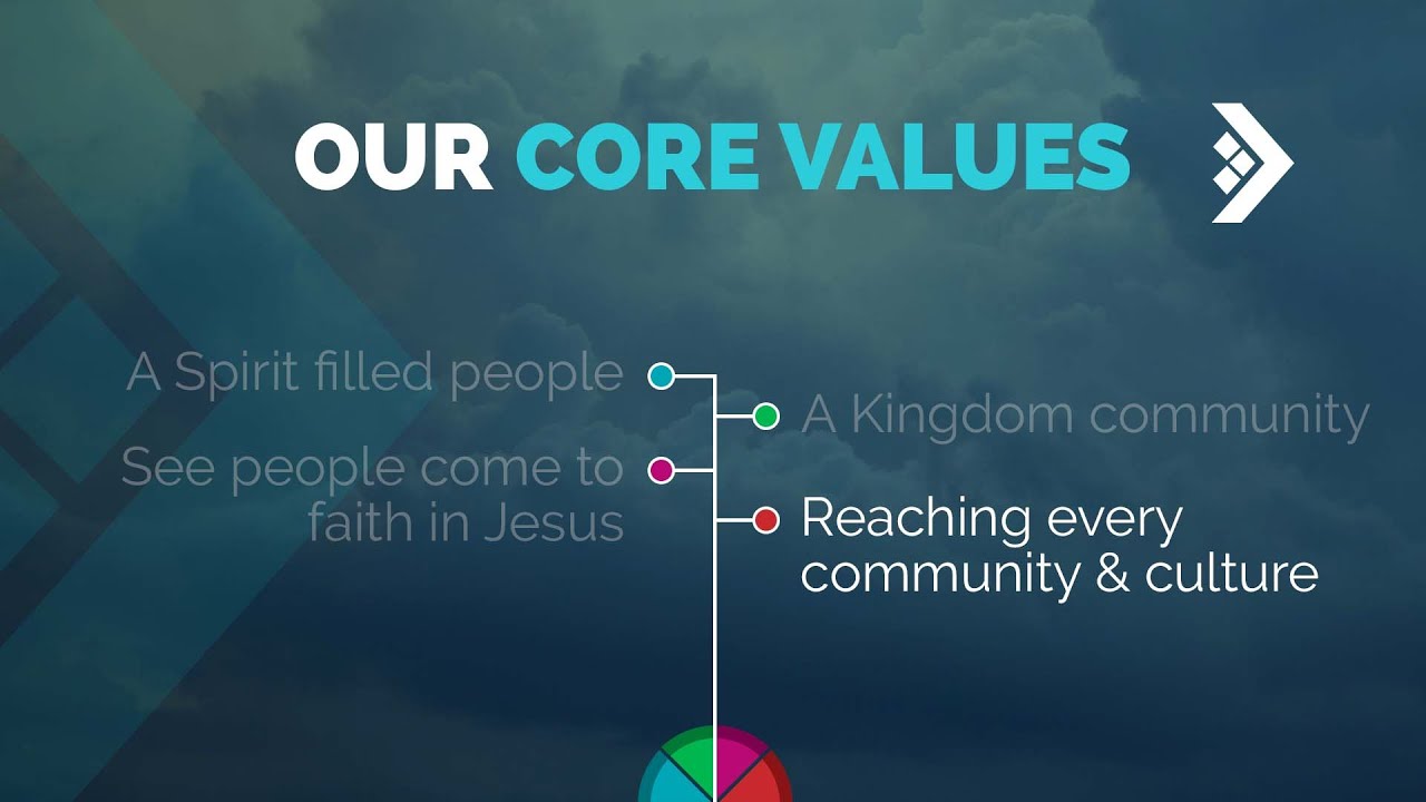 Reaching every community & culture - OUR CORE VALUES