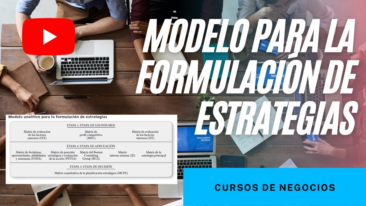 MODELO ANALÍTICO de FORMULACIÓN de ESTRATEGIAS EMPRESARIALES? - YouTube