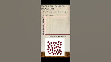 Optimum Moisture Content | Explained | #shorts