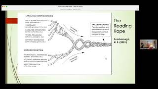 Small-Group Rdg  Instruction/Mastery-  Missing Practices for Effective Instruction