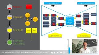 2 Minute Tips - Risk Management For Smes
