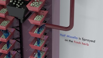 Bollman Extractor | 3D Motion Graphics