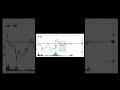 Sideways trade Analysis 📊 #volumetrader