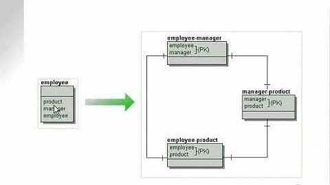 learning oracle application developer 10 ‏   YouTube