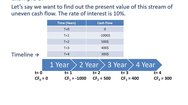 0D. Introduction to Cash Flow Calculations for CFA Level 1 (with Examples)