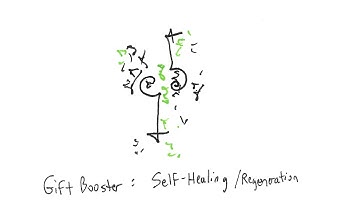 Light Language: Gift Booster: Self-Healing/ Regeneration