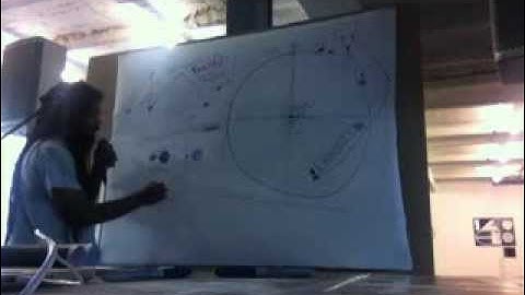 "Music Notations that Schools Dont Teach Us" :: Dj Raedawn Lecture in Berlin 7-26-2013 pt. 1/2