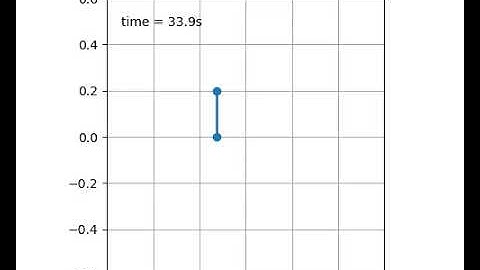 Working Artifical Neural Network Controller for Swing Up Cart Pole