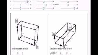 Crystal Lattices in Reciprocal Space