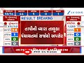 Congress wins 13 out of 20 seats in Vyara taluka panchayat polls; BJP registers victory on 7 seats