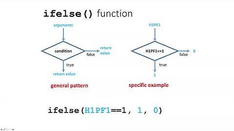 014j Description of the ifelse() function