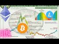 BITCOIN, ETHEREUM, ADA, LUNA, LITECOIN PRICE UPDATE!! THE PATIENT WILL BE REWARDED..