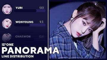 IZ*ONE (아이즈원) - Panorama (Line Distribution)