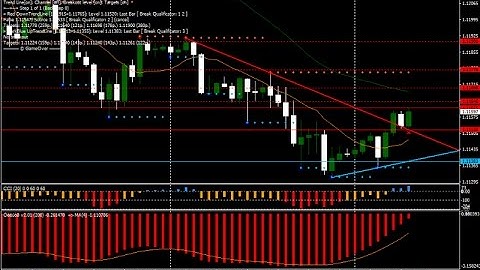 Fractal Breakout Forex Support and Resistance Strategy - How To Trade Using Forex Strategies