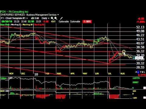 Jcg Stock Chart